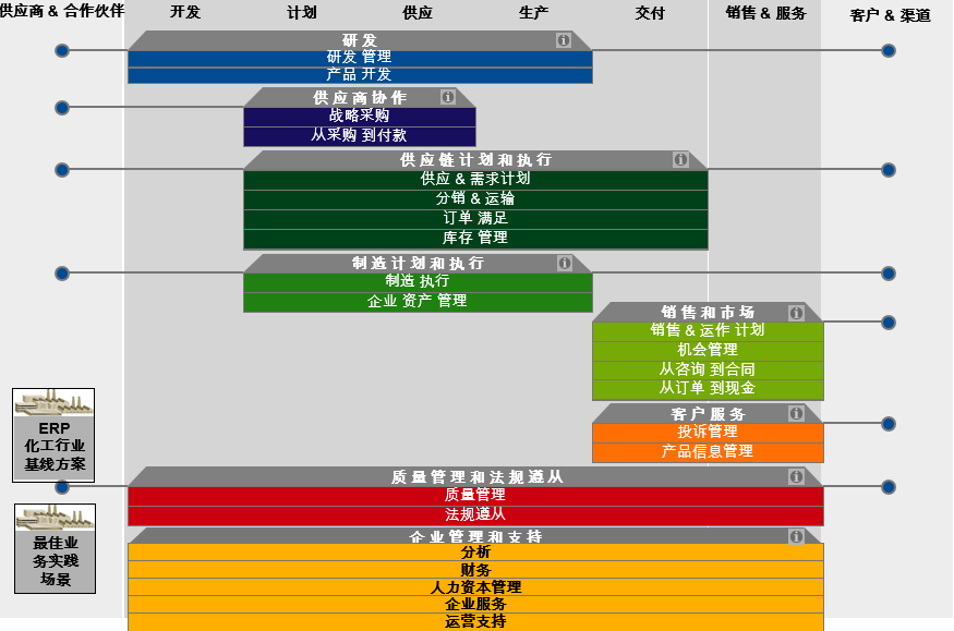 精細化工ERP管理軟件,化工企業(yè)ERP系統,化工erp,化工軟件,化工企業(yè)管理軟件,化工行業(yè)軟件,化工ERP系統,SAP化工行業(yè)解決方案